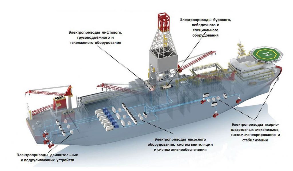 Сэс нефтеюганск режим работы и телефоны